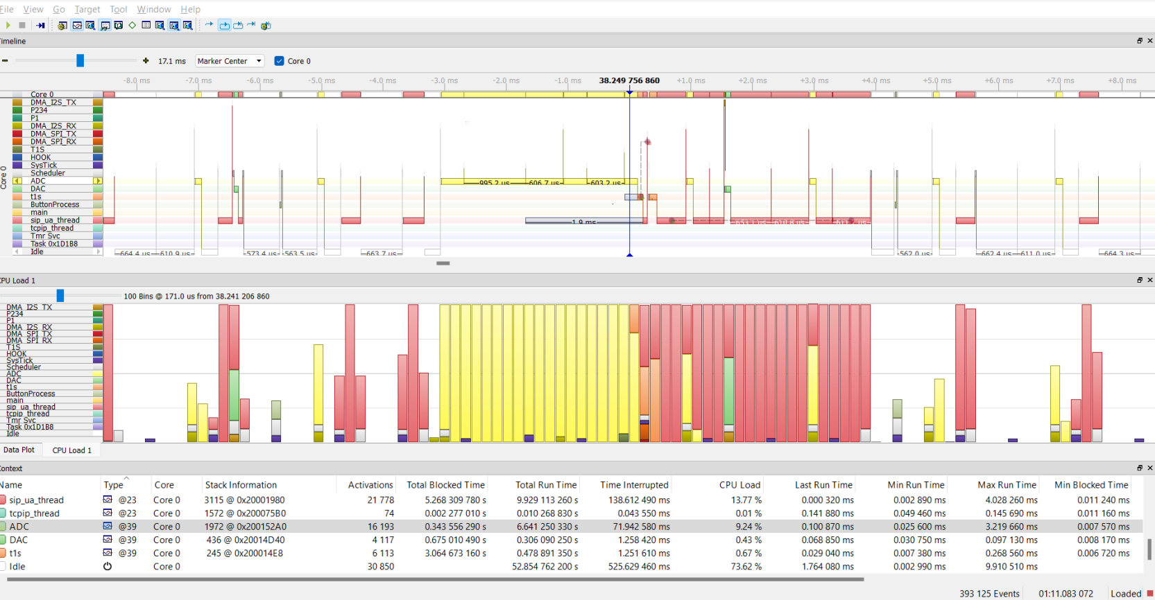 FreeRTOS G.722 Context Trace
